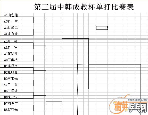 第三届中韩成教杯(6.18)团体、单打分组表[精英